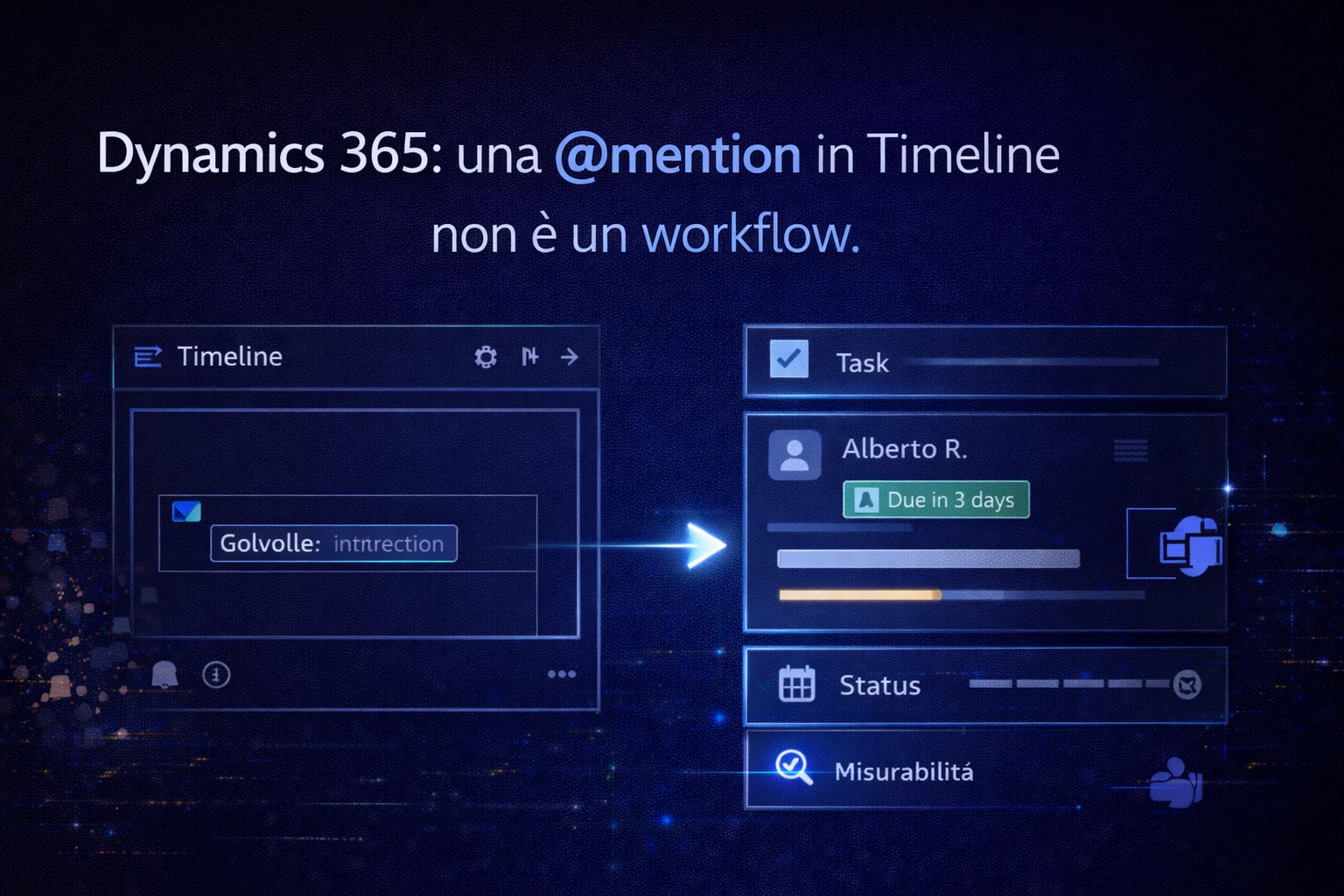 Dynamics365
